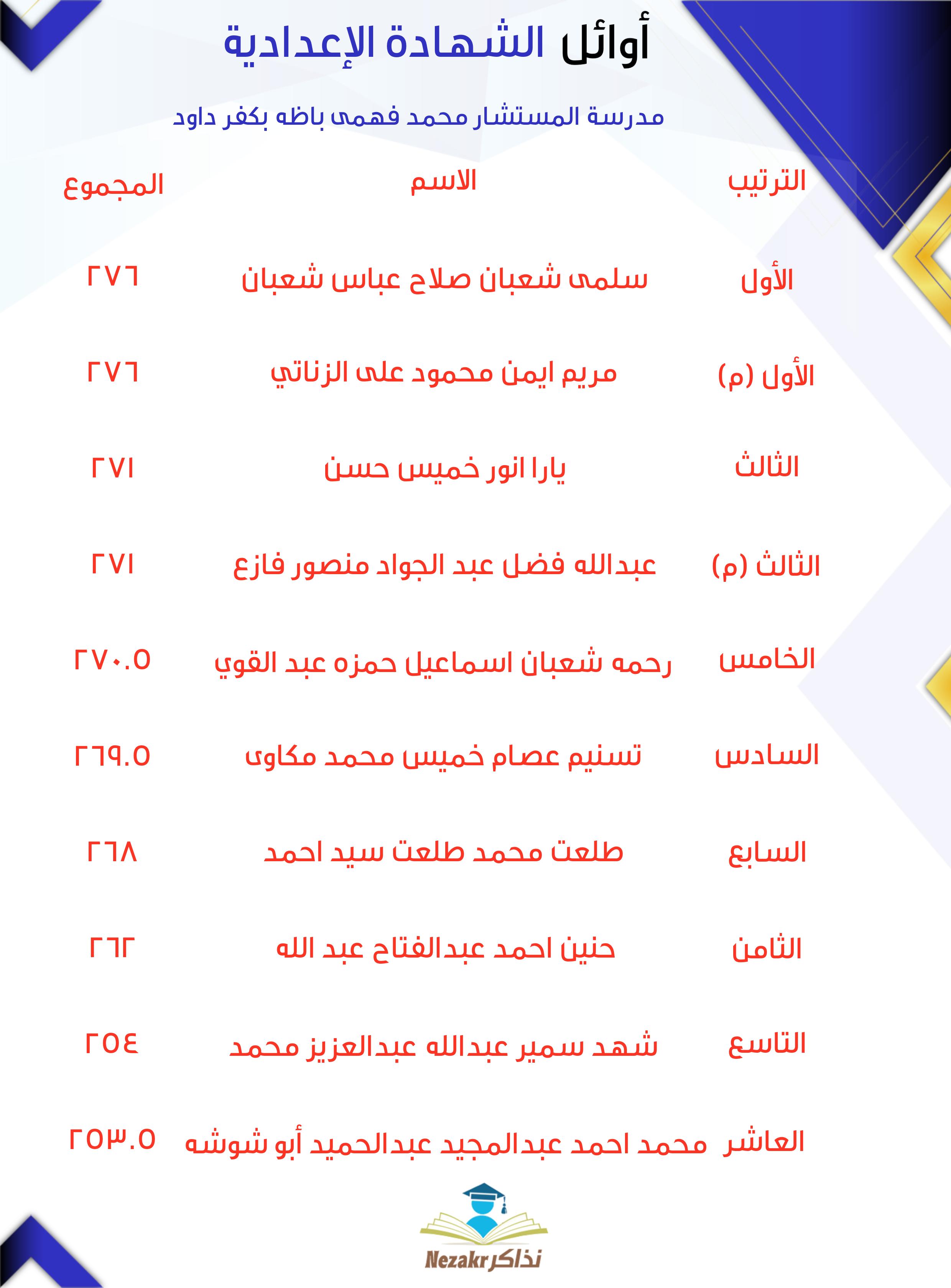 قائمة الأوائل  